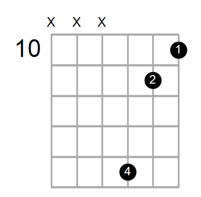 Gm/A Chord